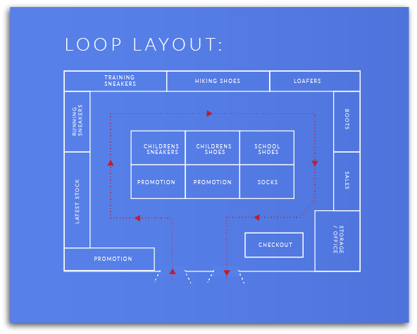 9 Retail Merchandising Tips: Best Keys To Improve Sales 3